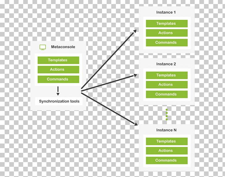 Infrastructure As A Service Platform As A Service Cloud Computing Software As A Service IT Infrastructure PNG, Clipart, Amazon Web Services, Angle, Cloud Computing, Data, Diagram Free PNG Download