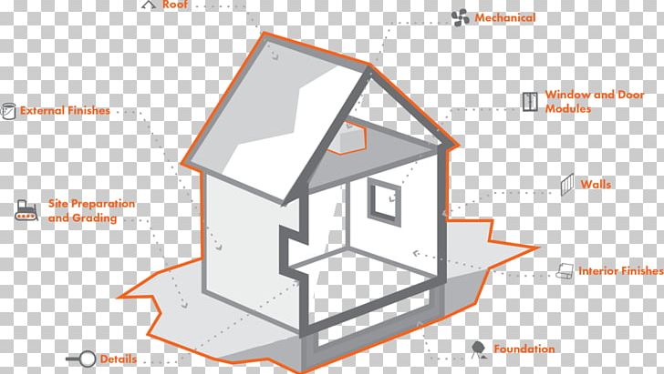 Roof Placetailor House Construction Building PNG, Clipart, Angle, Architectural Engineering, Architecture, Area, Building Free PNG Download