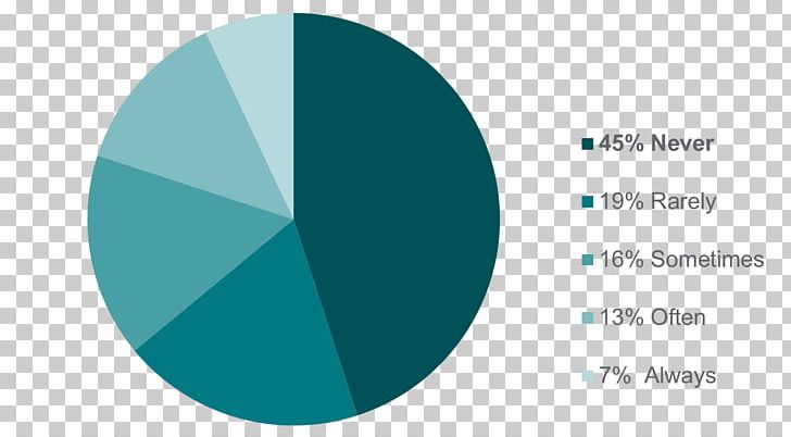 Logo Organization Font PNG, Clipart, Aqua, Azure, Brand, Circle, Diagram Free PNG Download