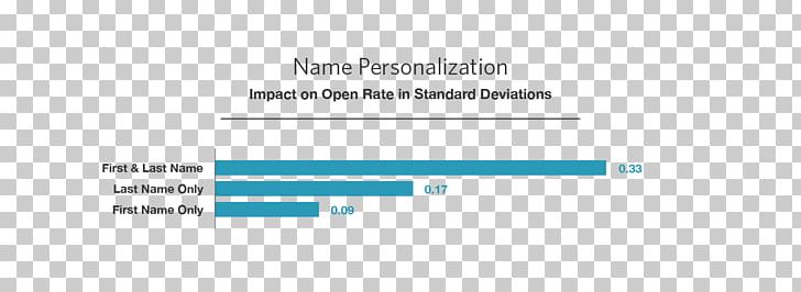 Open Rate Click-through Rate Email Marketing PNG, Clipart, Angle, Blue, Clickthrough Rate, Common Chimpanzee, Conversion Marketing Free PNG Download