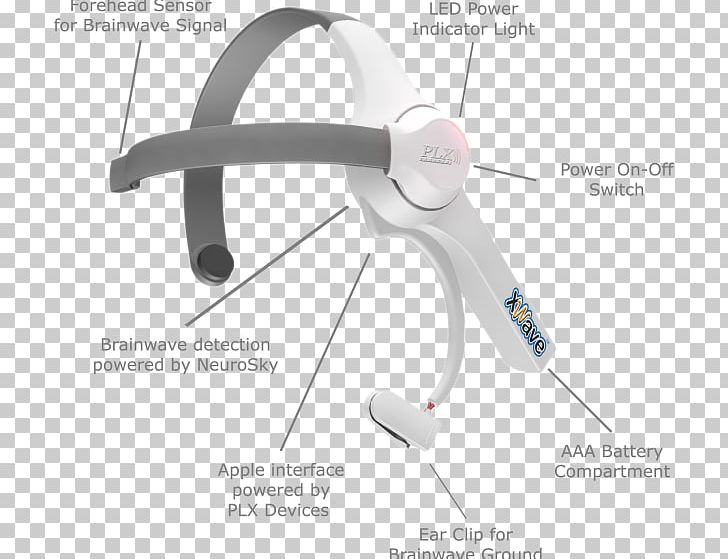 NeuroSky MindWave BrainCubed Education Bundle Electroencephalography Headset Neural Oscillation PNG, Clipart, Angle, Brain, Electroencephalography, Electronics, Handheld Devices Free PNG Download