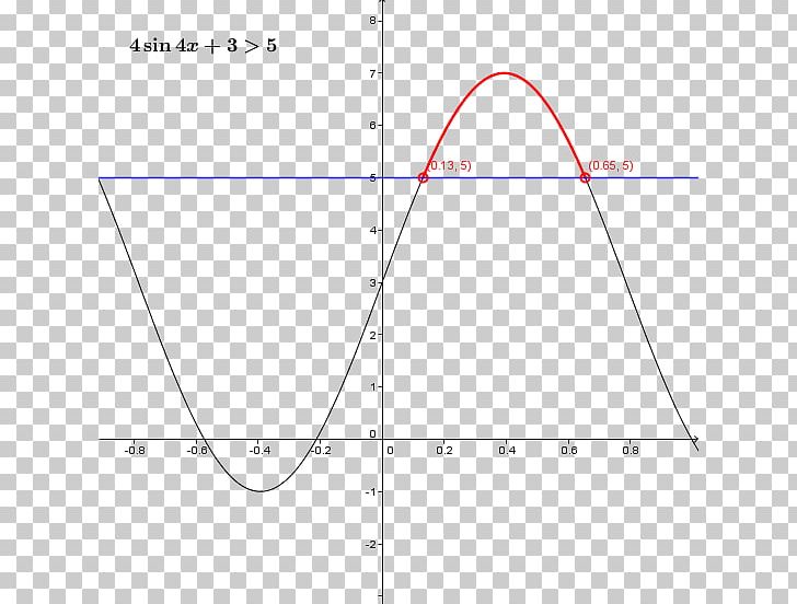 Angle Inequation Function Coseno PNG, Clipart, Alloprof, Angle, Area, Circle, Coseno Free PNG Download