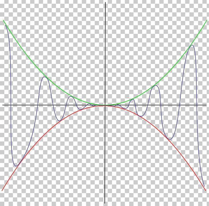 Mathematics Limit Of A Function Principle Of Permanence PNG, Clipart, Algebra, Analytic Function, Angle, Area, Circle Free PNG Download