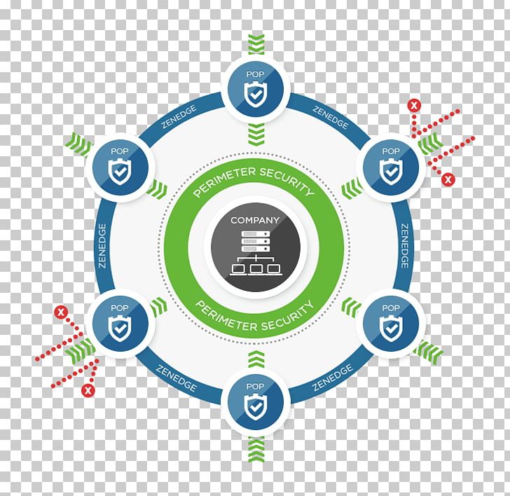 Computer Security National Security Information Security Security Service PNG, Clipart, Area, Artificial Intelligence, Brand, Business, Circle Free PNG Download