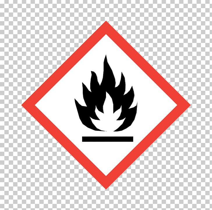 GHS Hazard Pictograms Globally Harmonized System Of Classification And Labelling Of Chemicals Flammable Liquid GHS Hazard Statements PNG, Clipart, Brand, Chemical Substance, Clp Regulation, Combustibility And Flammability, Flammable Liquid Free PNG Download