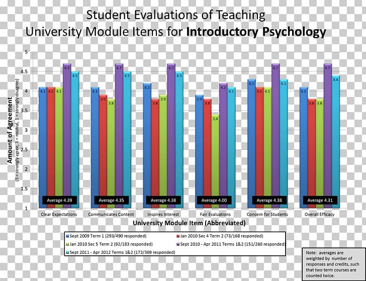Graph Of A Function Qualitative Research Psychology Bar Chart PNG, Clipart, Asymptote, Bar Chart, Chart, Data, Fact Free PNG Download