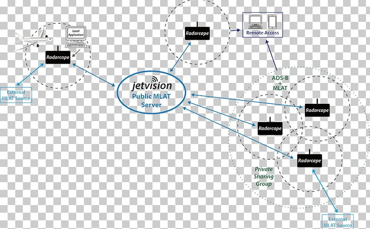 Engineering Point Organization Angle PNG, Clipart, Angle, Area, Cable, Computer, Computer Network Free PNG Download