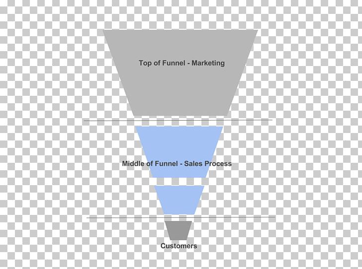 Sales Process Funnel Marketing Advertising Lead Generation PNG, Clipart, Advertising, Angle, Brand, Calorie, Diagram Free PNG Download