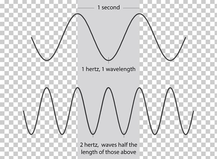 Speed Of Light Radio Wave Wavelength PNG, Clipart, Amateur Radio Operator, Angle, Area, Black, Black And White Free PNG Download