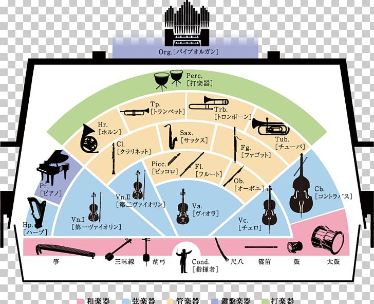August Organization Orchestra Tokyo Opera City Concert Hall PNG, Clipart, 2017, Area, August, Brand, Concert Free PNG Download