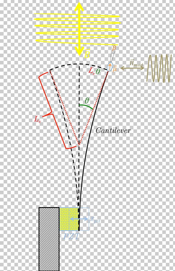 Cantilever Magnetometry Magnetometer Torque PNG, Clipart, Angle, Area, Cantilever, Cantilever Chair, Diagram Free PNG Download