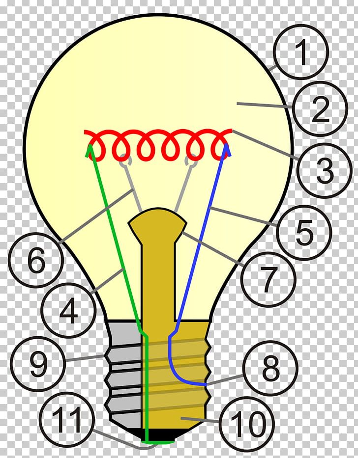 Incandescent Light Bulb Incandescence Lamp Electricity PNG, Clipart, Angle, Area, Circle, Diagram, Efficient Energy Use Free PNG Download
