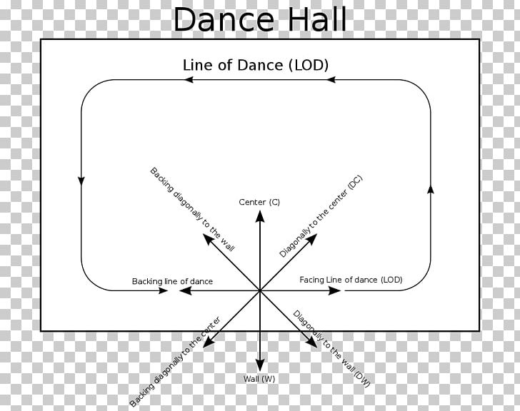 Ballroom Dance Direction Of Movement Dance Move Swing PNG, Clipart, Angle, Area, Argentine Tango, Ballet, Ballet Dancer Free PNG Download