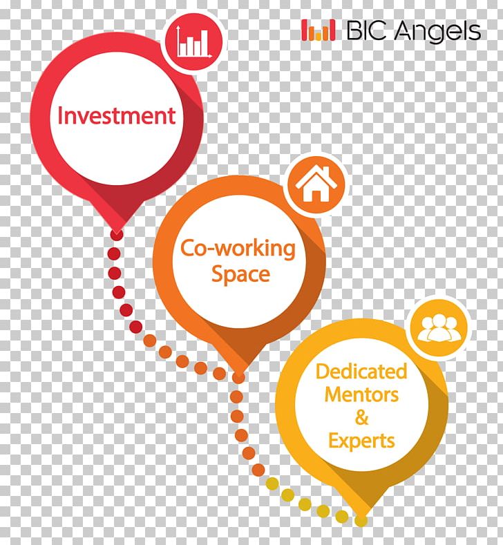 Corporation Corporate Website Business Angel Investor PNG, Clipart, Angel Investor, Area, Brand, Business, Circle Free PNG Download