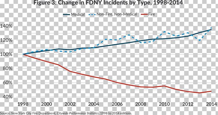 New York City Fire Department Fire Engine Emergency Medical Services Document Citizens Budget Commission PNG, Clipart, Angle, Annual Report, Area, Dallas, Diagram Free PNG Download