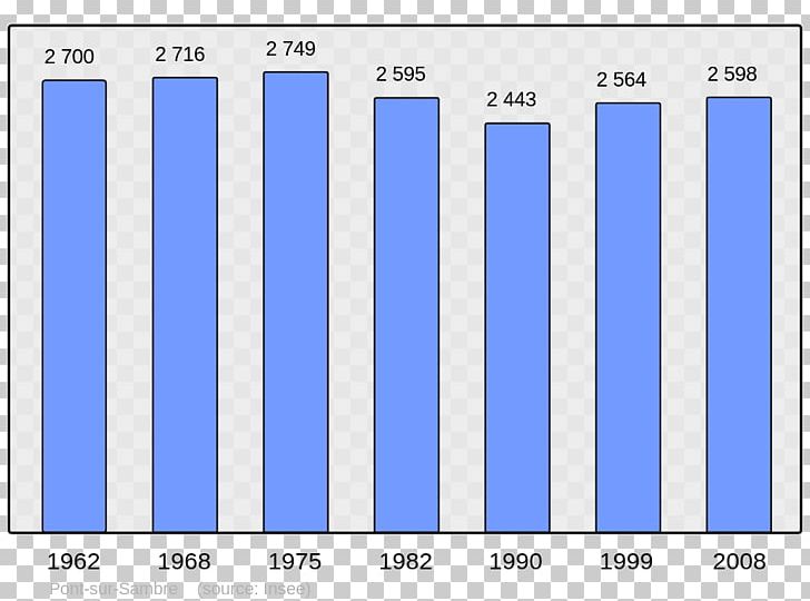 Angoulême Population French Wikipedia Wikimedia Foundation PNG, Clipart, Angle, Area, Blue, Brand, Census Free PNG Download