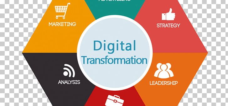 Digital Transformation Business Process Digital Strategy Consultant PNG, Clipart, Business, Business Process, Business Value, Communication, Consultant Free PNG Download