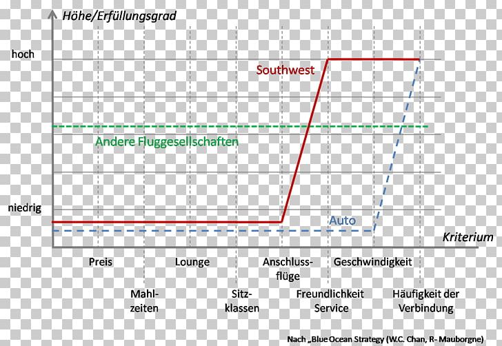 Blue Ocean Strategy Line Document Angle PNG, Clipart, Angle, Area, Art, Blue Ocean Strategy, Diagram Free PNG Download