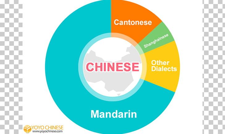 China Mandarin Chinese Spoken Language PNG, Clipart, Brand, Chin, Chinese, Chinesepod, Circle Free PNG Download