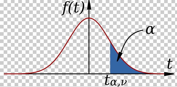 Student's T-distribution F-distribution Probability Distribution F-test Degrees Of Freedom PNG, Clipart, Angle, Area, Chisquared Test, Circle, Confidence Interval Free PNG Download