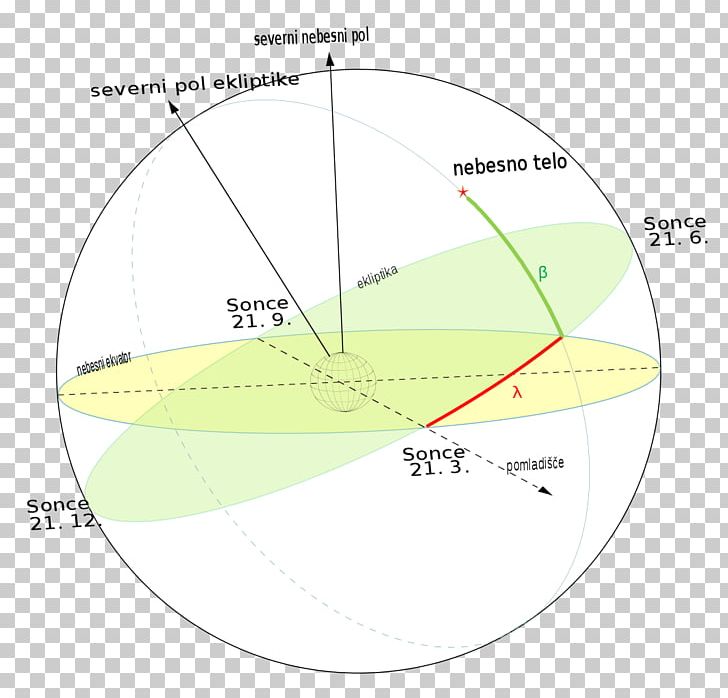 Line Angle Diagram PNG, Clipart, Angle, Area, Art, Circle, Diagram Free PNG Download