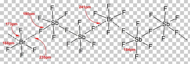 Lewis Structure Molecule Bromine Pentafluoride Molecular Geometry Antimony Pentafluoride PNG, Clipart, Angle, Antimony Pentafluoride, Bromine Pentafluoride, Chemical Bond, Chemistry Free PNG Download