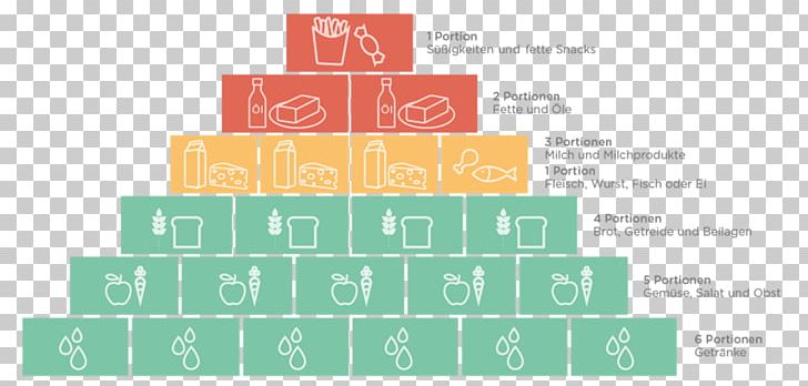 Food Pyramid Aid Infodienst Human Nutrition Pregnancy PNG, Clipart, Aid Infodienst, Armoires Wardrobes, Bathroom, Brand, Breastfeeding Free PNG Download