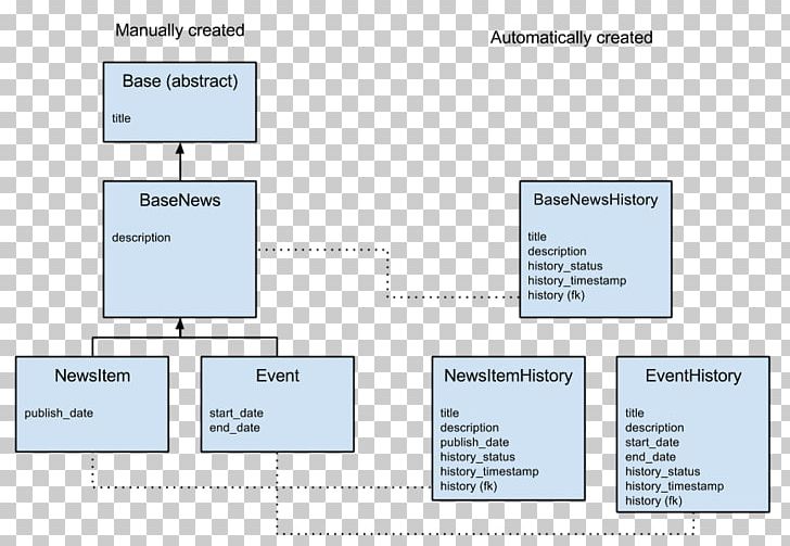 Django Unified Modeling Language Package Diagram ReStructuredText PNG, Clipart, Angle, Area, Brand, Diagram, Django Free PNG Download