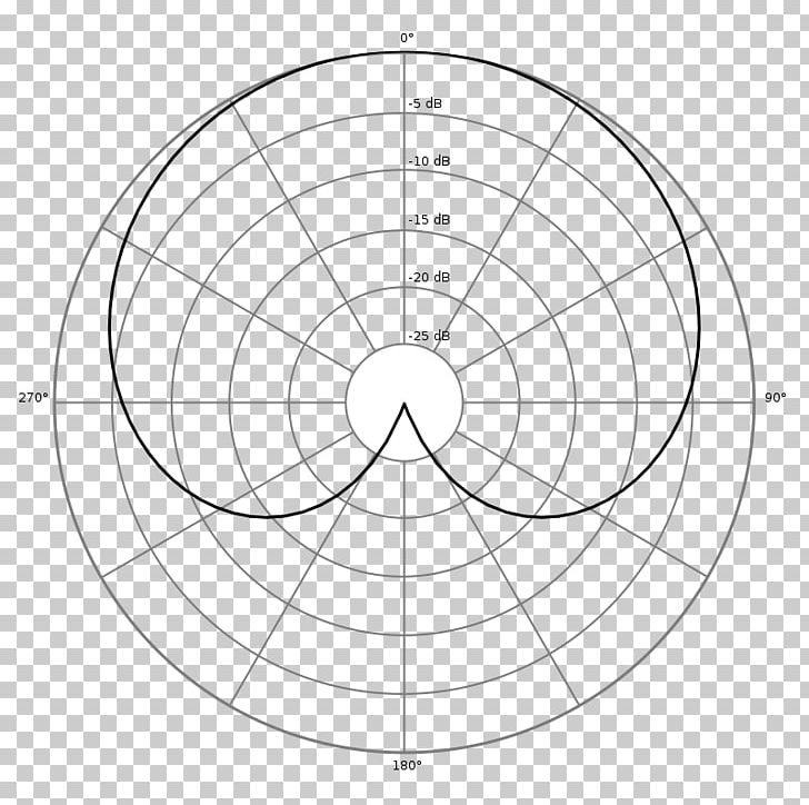 Microphone Cardioid Circle Diagrama Polar PNG, Clipart, Angle, Area, Black And White, Cardioid, Circle Free PNG Download