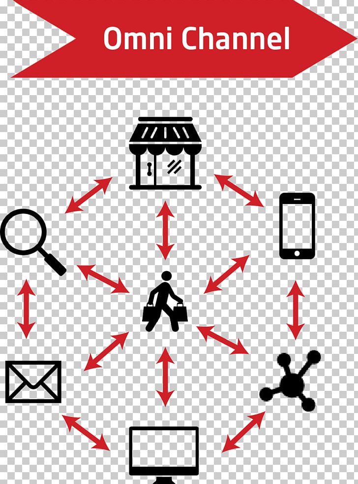 Omnichannel Retail Multichannel Marketing Management PNG, Clipart, Angle, Area, Brand, Business, Customer Free PNG Download