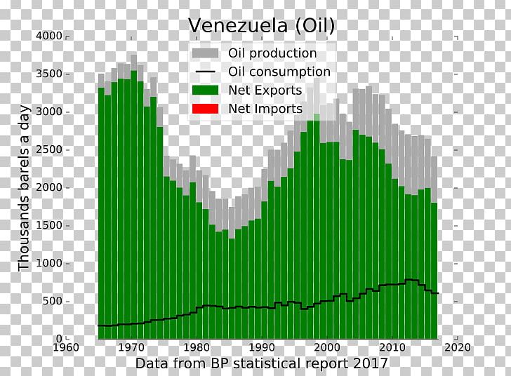 History Of The Venezuelan Oil Industry Petroleum Production Actividad Económica PNG, Clipart, Angle, Balance, Barrel, Crude Oil, Diagram Free PNG Download