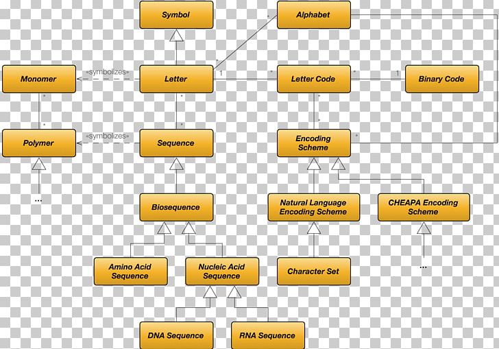 JAR Java Conceptual Model Zip Source Code PNG, Clipart, Free PNG Download