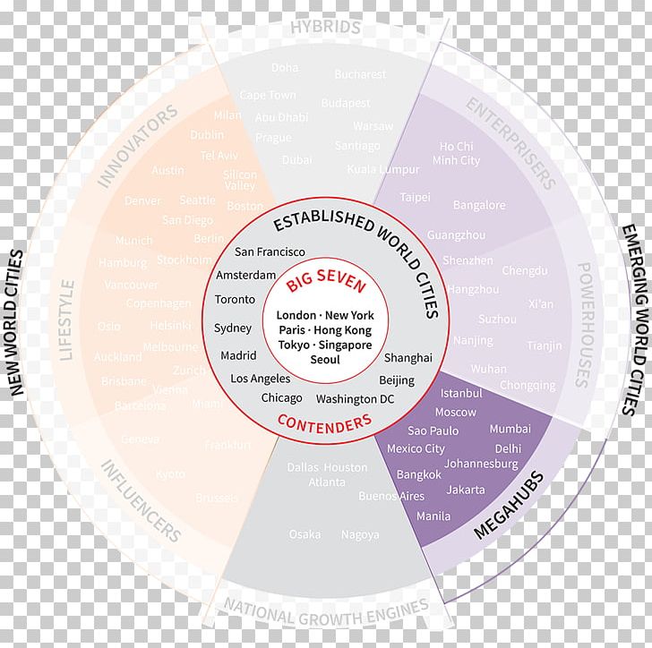 Global City Business Davos Economy PNG, Clipart, Brand, Business, Circle, City, Compact Disc Free PNG Download