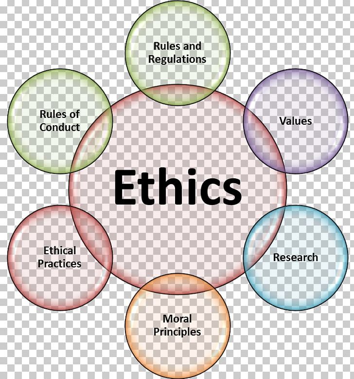 Work Ethic Business Ethics Organizational Ethics Ethical Leadership PNG, Clipart, Area, Behavior, Business, Business Ethics, Circle Free PNG Download
