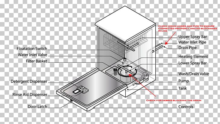 Dishwasher Dishwashing Diagram Exploded-view Drawing PNG, Clipart, Angle, Area, Diagram, Dishwasher, Dishwashing Free PNG Download