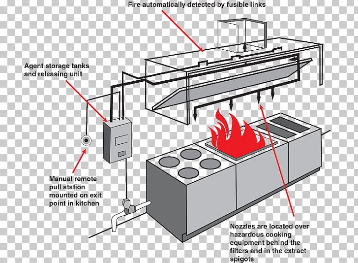 Kitchen Ventilation Exhaust Hood Fire Suppression System PNG, Clipart, Angle, Ansul, Central Heating, Chehalis, Cooking Free PNG Download