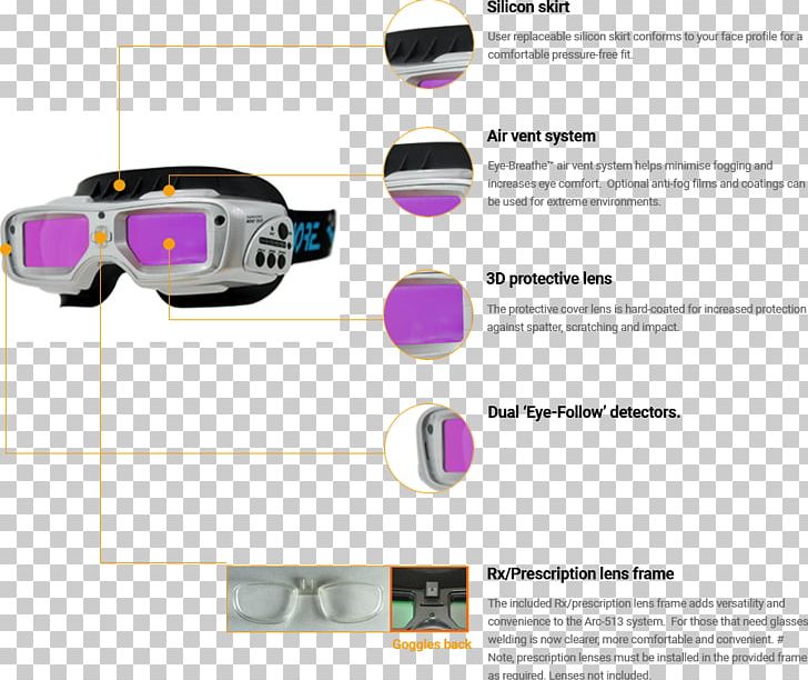 Welding Goggles Glasses Gas Tungsten Arc Welding PNG, Clipart, Angle, Celebrity, Electric Arc, Eyewear, Face Free PNG Download