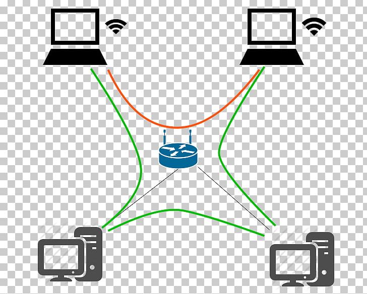 Laptop Computer Network Internet Access Wi-Fi Router PNG, Clipart, Angle, Area, Brand, Client, Computer Network Free PNG Download