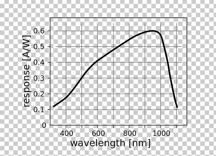 Light-emitting Diode Photodiode Responsivity Measurement PNG, Clipart, Angle, Black And White, Brightness, Circle, Diagram Free PNG Download