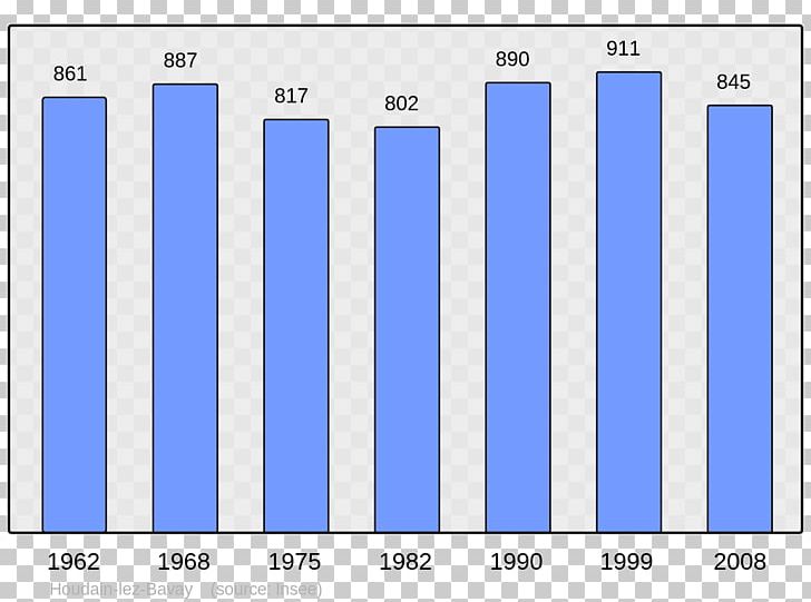 Wikipedia Angers Bagnères-de-Bigorre Pyrénées-Atlantiques Sarrebourg PNG, Clipart, Angers, Angle, Area, Blue, Brand Free PNG Download