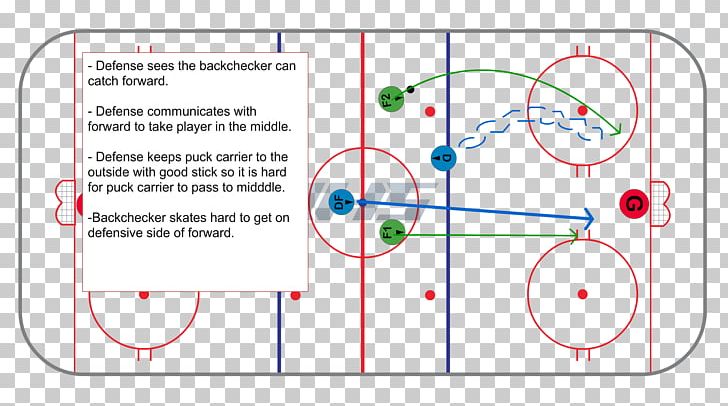 Line Point Angle PNG, Clipart, Angle, Area, Circle, Diagram, Ice Hockey Position Free PNG Download