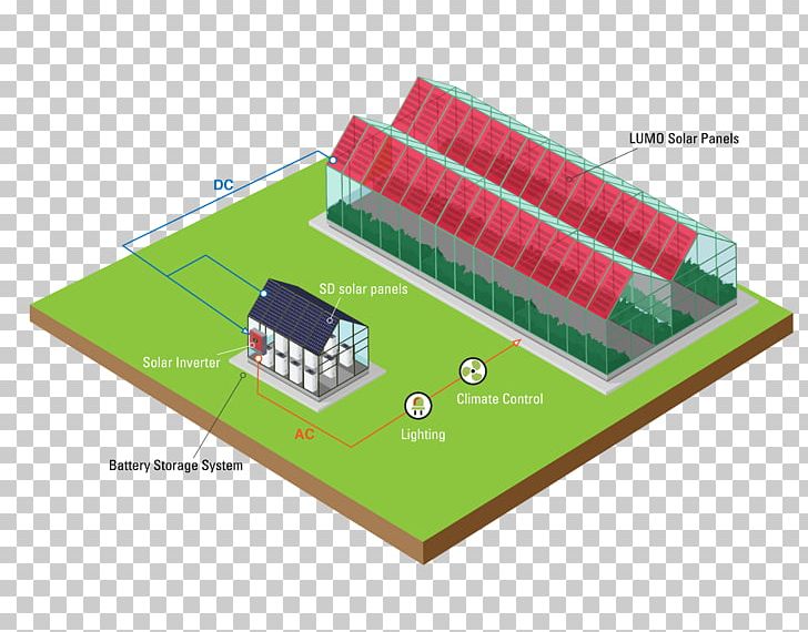 Greenhouse Solar Panels Electricity Solar Energy PNG, Clipart, Agriculture, Contr, Electrical Network, Electricity, Electronic Component Free PNG Download