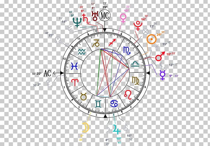 Horoscope Natal Astrology Astrological Sign Zodiac PNG, Clipart, Angle, Area, Aries, Astrological Sign, Astrology Free PNG Download