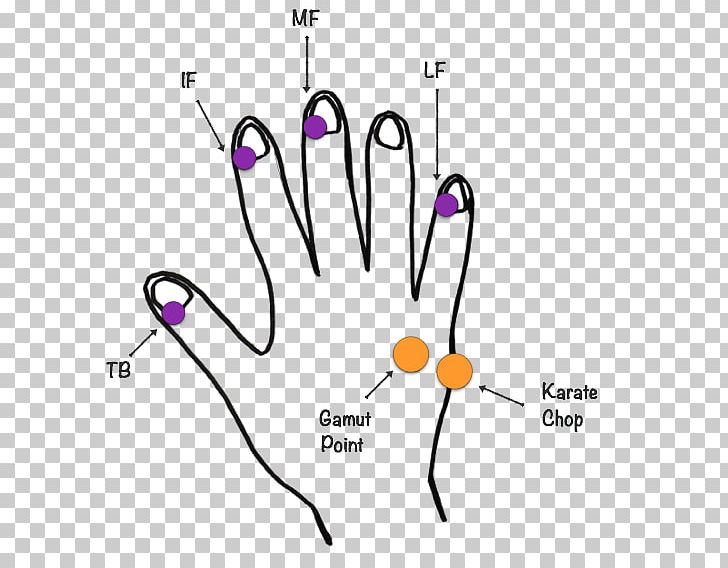 Finger Point PNG, Clipart, Angle, Area, Art, Body Jewellery, Body Jewelry Free PNG Download