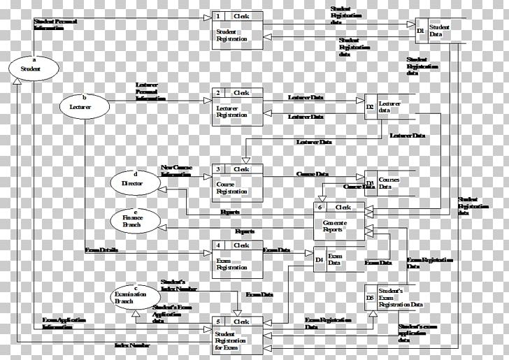 Data Flow Diagram Document Flowchart PNG, Clipart, Angle, Area, Art, Black And White, Computer Software Free PNG Download