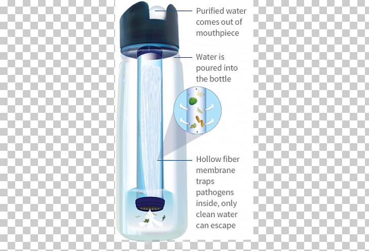 Water Bottles Water Filter LifeStraw Filtration PNG, Clipart, Bottle, Brita Gmbh, Canteen, Drinking Straw, Drinking Water Free PNG Download