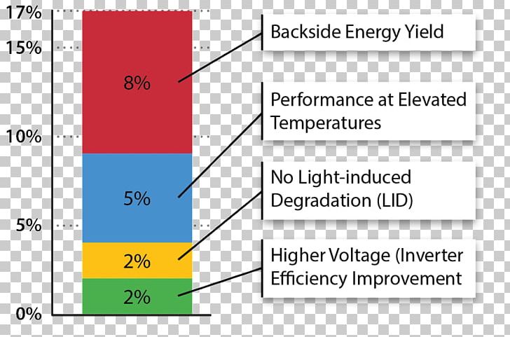 Solar Panels Solar Energy Solar Power Solar Cell Electricity PNG, Clipart, Angle, Area, Business, Carport, Diagram Free PNG Download