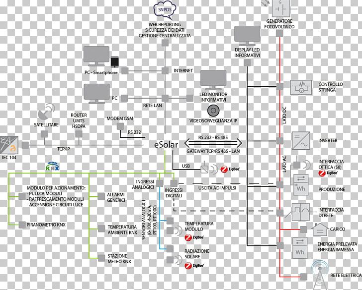 Systems Architecture Photovoltaic System PNG, Clipart, Angle, Architecture, Area, Area M, Art Free PNG Download