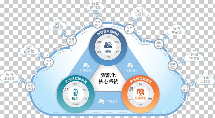 China Industry 4.0 Manufacturing PNG, Clipart, Area, Brand, China, Circle, Cloud Computing Free PNG Download