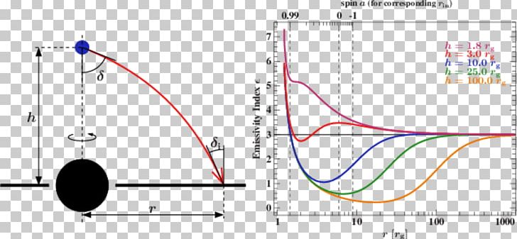 Angle Emissivity Accretion Disk Definition PNG, Clipart, Accretion, Accretion Disk, Angle, Circle, Definition Free PNG Download
